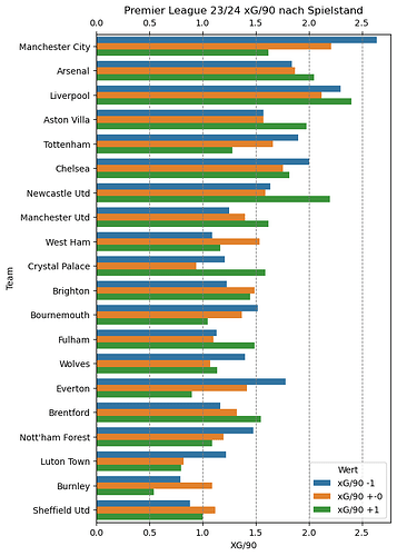 epl 23-24 xggamestate xg90