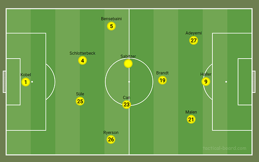 BVB2-4-1-3