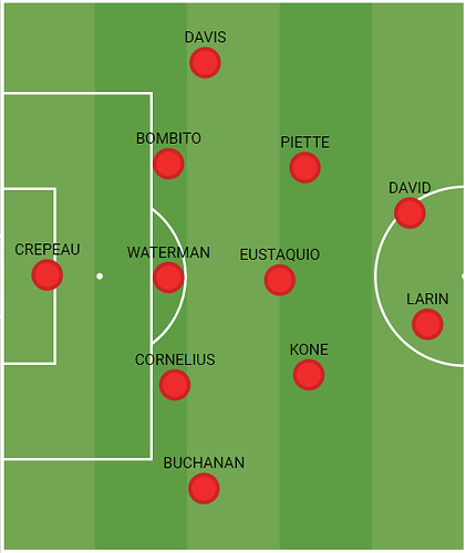 A-KanadaStartelf