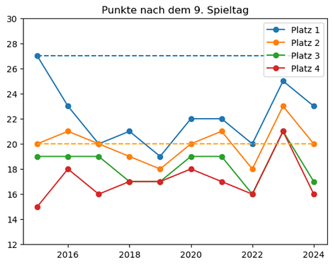 grafik