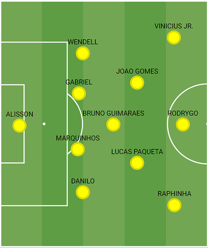 D-BrasilienStart11