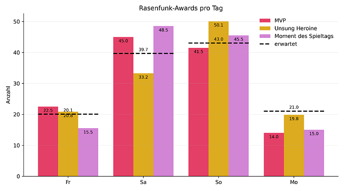 Rasenfunk-Awards_pro_Tag