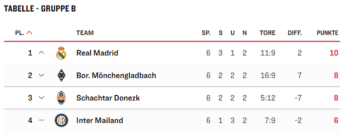CLSituation-20-21Gladbach8Pkt2