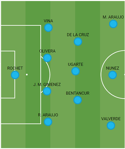 C-URUGUAYStarting11(2)