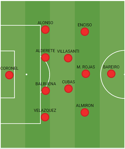 D-ParaguayStartelf