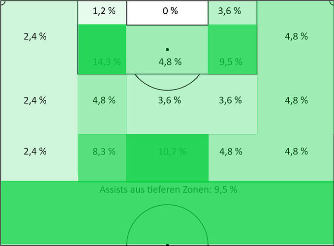 TorschussvorbereitungenBVB-Nach10