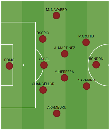 B-Venezuela-Startelf