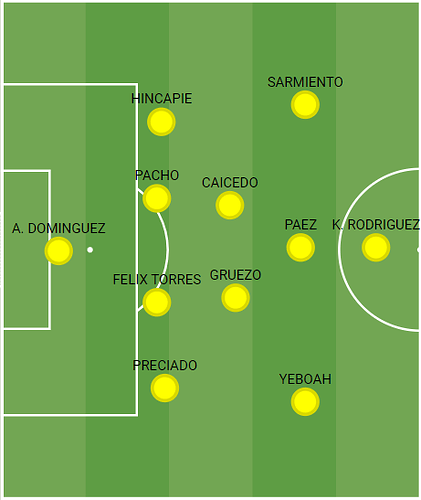 B-EcuadorStartelf