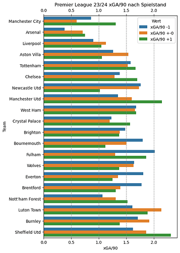 epl 23-24 xggamestate xga90