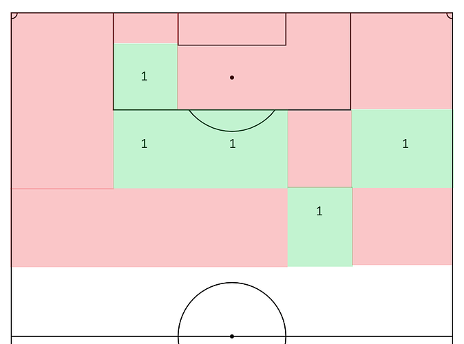 Torvorbereitungen-BVB