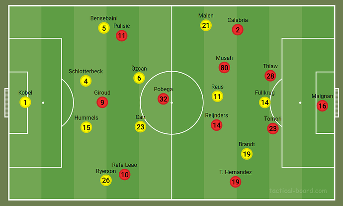 FormationBallbesitzMilan2HZ