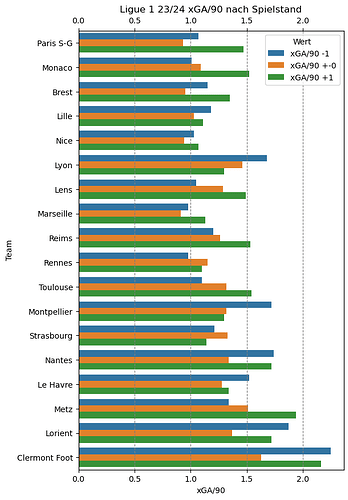 ligue 1 23-24 xggamestate xga90