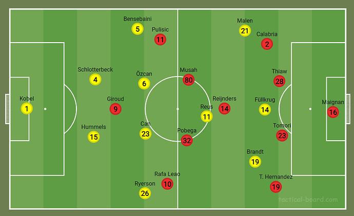 FormationBallbesitzBVB