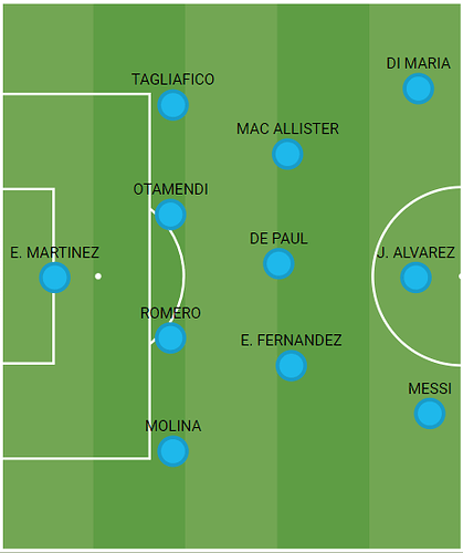 A-ArgentinaStarting11