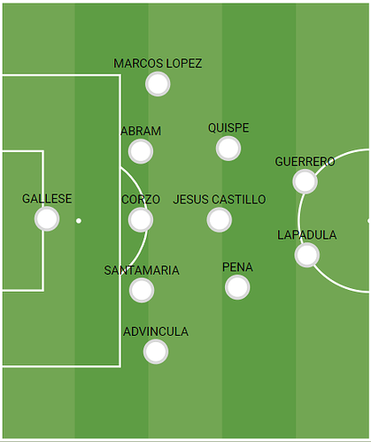 A-PeruStarting11