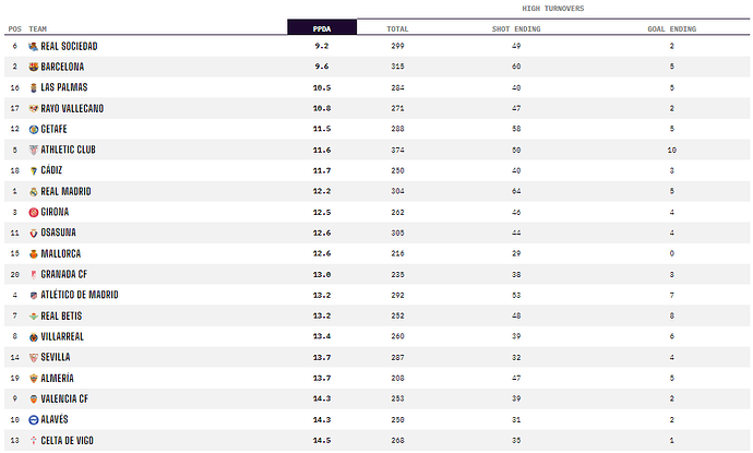 PPDA LA LIGA