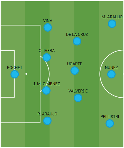 C-URUGUAYStarting11