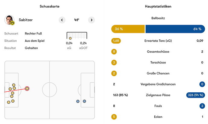 grafik