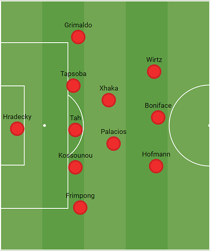 Leverkusen5-2-3-Defensiv