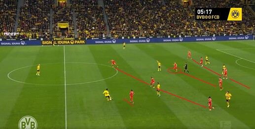Defensiv4-2-3-1FCB