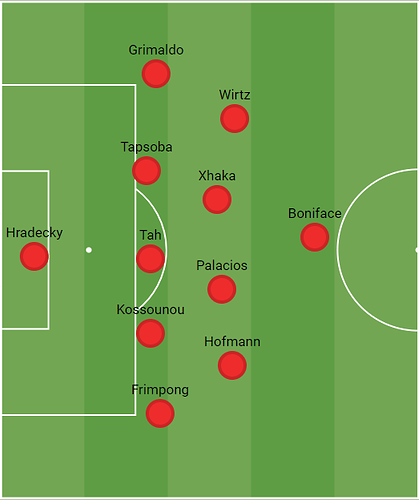 Leverkusen5-4-1-Defensiv