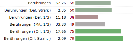 BerührungenNachDrittel