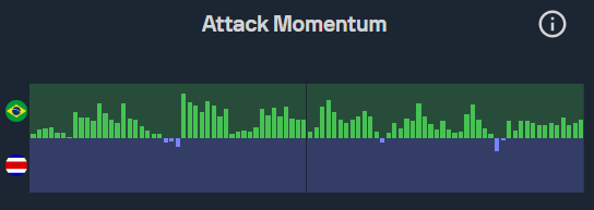 Attack Momentum
