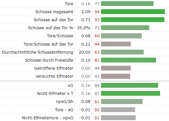 TorschüsseStatsElite